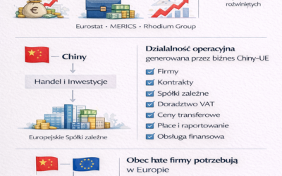Jakich usług potrzebują chińskie firmy w Europie